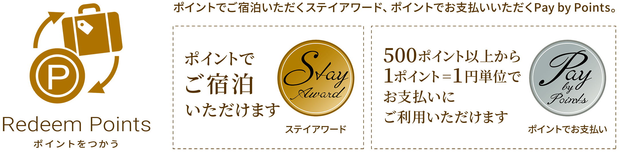 ポイントを使う