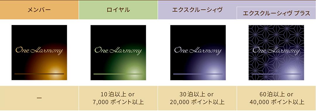 ステータスアップ