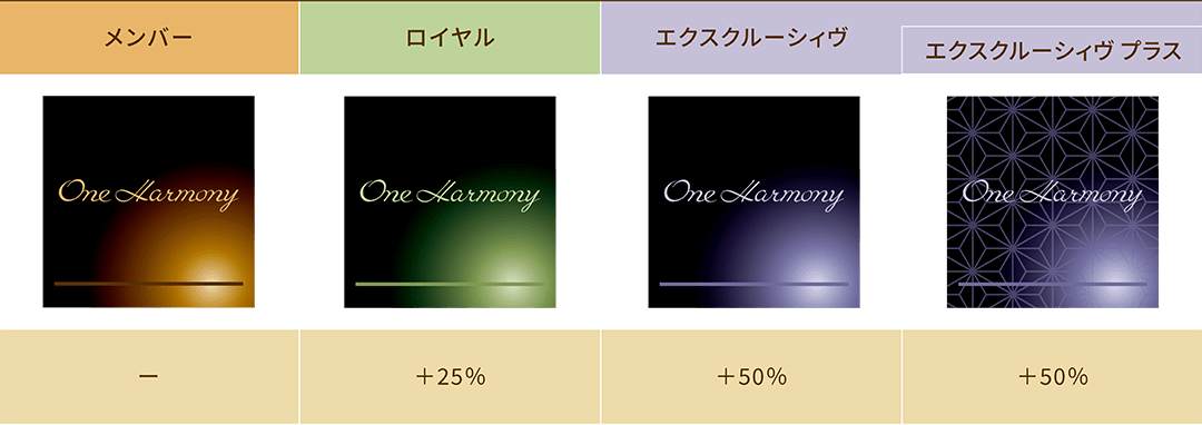 ボーナスポイント